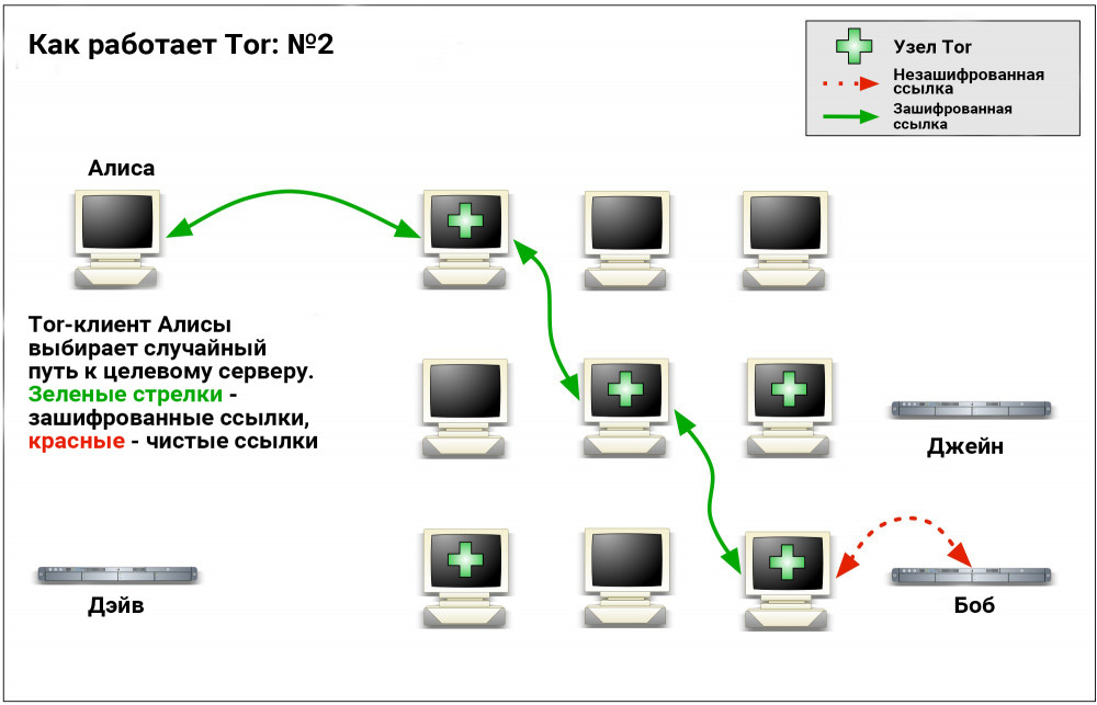 Кракен сайт работает