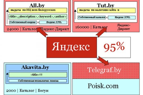 Как пополнить баланс на кракене