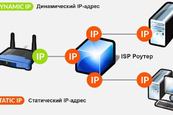 Зеркало тор браузера